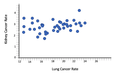 Lung Cancer vs. Kidney Cancer