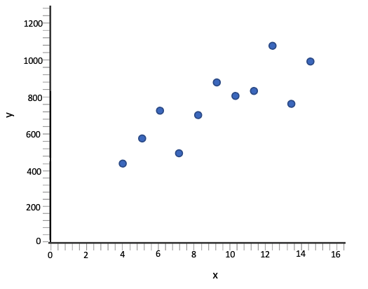 Scatterplot