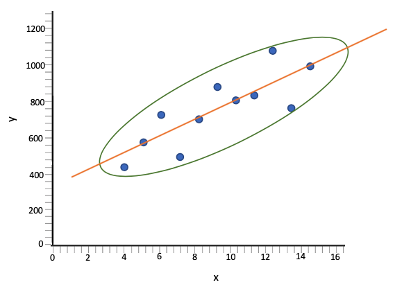 Scatterplot with best-fit line