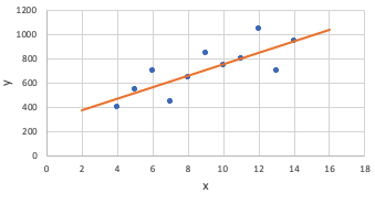 Graph with best-fit line
