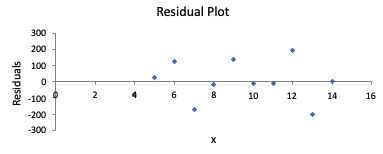 Explanatory vs. Residual