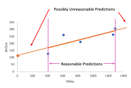 File:9864-reasonable_vs_unreasonable.png