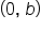 left parenthesis 0 comma space b right parenthesis