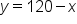 y equals 120 minus x