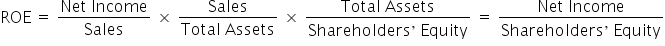 ROE space equals space fraction numerator Net space Income over denominator Sales end fraction space cross times space fraction numerator Sales over denominator Total space Assets end fraction space cross times space fraction numerator Total space Assets over denominator Shareholders ’ space Equity end fraction space equals space fraction numerator Net space Income over denominator Shareholders ’ space Equity end fraction