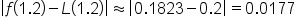 open vertical bar f open parentheses 1.2 close parentheses minus L open parentheses 1.2 close parentheses close vertical bar almost equal to open vertical bar 0.1823 minus 0.2 close vertical bar equals 0.0177