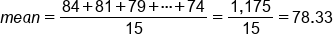 m e a n equals fraction numerator 84 plus 81 plus 79 plus midline horizontal ellipsis plus 74 over denominator 15 end fraction equals fraction numerator 1 comma 175 over denominator 15 end fraction equals 78.33