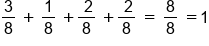 3 over 8 space plus space 1 over 8 space plus fraction numerator space 2 over denominator 8 end fraction space plus fraction numerator space 2 over denominator 8 end fraction space equals space 8 over 8 space equals 1