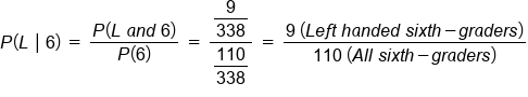 P open parentheses L space vertical line space 6 close parentheses space equals space fraction numerator P open parentheses L space a n d space 6 close parentheses over denominator P open parentheses 6 close parentheses end fraction space equals space fraction numerator begin display style 9 over 338 end style over denominator begin display style 110 over 338 end style end fraction space equals space fraction numerator 9 space left parenthesis L e f t space h a n d e d space s i x t h minus g r a d e r s right parenthesis over denominator 110 space left parenthesis A l l space s i x t h minus g r a d e r s right parenthesis end fraction