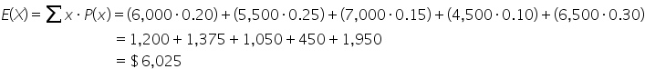 E open parentheses X close parentheses equals sum x times P open parentheses x close parentheses equals open parentheses 6 comma 000 times 0.20 close parentheses plus open parentheses 5 comma 500 times 0.25 close parentheses plus open parentheses 7 comma 000 times 0.15 close parentheses plus open parentheses 4 comma 500 times 0.10 close parentheses plus open parentheses 6 comma 500 times 0.30 close parentheses
space space space space space space space space space space space space space space space space space space space space space space space space space space space space space space space equals 1 comma 200 plus 1 comma 375 plus 1 comma 050 plus 450 plus 1 comma 950
space space space space space space space space space space space space space space space space space space space space space space space space space space space space space space space equals $ 6 comma 025