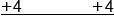 stack plus 4 space space space space space space space space space space space space space space space space space plus 4 with bar below