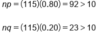 table attributes columnalign left end attributes row cell n p equals left parenthesis 115 right parenthesis left parenthesis 0.80 right parenthesis equals 92 greater than 10 end cell row blank row cell n q equals left parenthesis 115 right parenthesis left parenthesis 0.20 right parenthesis equals 23 greater than 10 end cell end table