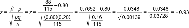 z equals fraction numerator p with hat on top minus p over denominator square root of begin display style fraction numerator p q over denominator n end fraction end style end root end fraction equals z equals fraction numerator begin display style 88 over 115 end style minus 0.80 over denominator square root of begin display style fraction numerator left parenthesis 0.80 right parenthesis left parenthesis 0.20 right parenthesis over denominator 115 end fraction end style end root end fraction equals fraction numerator 0.7652 minus 0.80 over denominator square root of begin display style fraction numerator 0.16 over denominator 115 end fraction end style end root end fraction equals fraction numerator short dash 0.0348 over denominator square root of 0.00139 end root end fraction equals fraction numerator short dash 0.0348 over denominator 0.03728 end fraction equals short dash 0.93
