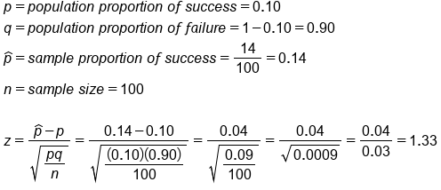 table attributes columnalign left end attributes row cell p equals p o p u l a t i o n space p r o p o r t i o n space o f space s u c c e s s equals 0.10 end cell row cell q equals p o p u l a t i o n space p r o p o r t i o n space o f space f a i l u r e equals 1 minus 0.10 equals 0.90 end cell row cell p with hat on top equals s a m p l e space p r o p o r t i o n space o f space s u c c e s s equals 14 over 100 equals 0.14 end cell row cell n equals s a m p l e space s i z e equals 100 end cell row blank row cell z equals fraction numerator p with hat on top minus p over denominator square root of begin display style fraction numerator p q over denominator n end fraction end style end root end fraction equals fraction numerator 0.14 minus 0.10 over denominator square root of begin display style fraction numerator left parenthesis 0.10 right parenthesis left parenthesis 0.90 right parenthesis over denominator 100 end fraction end style end root end fraction equals fraction numerator 0.04 over denominator square root of begin display style fraction numerator 0.09 over denominator 100 end fraction end style end root end fraction equals fraction numerator 0.04 over denominator square root of 0.0009 end root end fraction equals fraction numerator 0.04 over denominator 0.03 end fraction equals 1.33 end cell end table