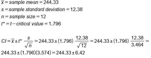 table attributes columnalign left end attributes row cell x with bar on top equals s a m p l e space m e a n equals 244.33 end cell row cell s italic equals s a m p l e italic space s t a n d a r d italic space d e v i a t i o n italic equals 12.38 end cell row cell n equals s a m p l e space s i z e equals 12 end cell row cell t asterisk times equals t minus c r i t i c a l space v a l u e equals 1.796 end cell row blank row cell C I equals x with bar on top plus-or-minus t asterisk times space fraction numerator s over denominator square root of n end fraction equals 244.33 plus-or-minus open parentheses 1.796 close parentheses space fraction numerator 12.38 over denominator square root of 12 end fraction equals 244.33 plus-or-minus open parentheses 1.796 close parentheses space fraction numerator 12.38 over denominator 3.464 end fraction equals end cell row cell 244.33 plus-or-minus open parentheses 1.796 close parentheses open parentheses 3.574 close parentheses equals 244.33 plus-or-minus 6.42 end cell end table