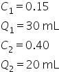 C subscript 1 equals 0.15
Q subscript 1 equals 30 space mL
C subscript 2 equals 0.40
Q subscript 2 equals 20 space mL