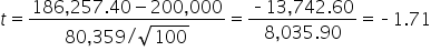 t equals fraction numerator 186 comma 257.40 minus 200 comma 000 over denominator 80 comma 359 divided by square root of 100 end fraction equals fraction numerator short dash 13 comma 742.60 over denominator 8 comma 035.90 end fraction equals short dash 1.71