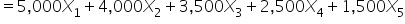 equals 5 comma 000 X subscript 1 plus 4 comma 000 X subscript 2 plus 3 comma 500 X subscript 3 plus 2 comma 500 X subscript 4 plus 1 comma 500 X subscript 5