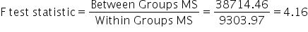 straight F space test space statistic equals fraction numerator Between space Groups space MS over denominator Within space Groups space MS end fraction equals fraction numerator 38714.46 over denominator 9303.97 end fraction equals 4.16