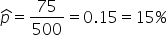 p with hat on top equals 75 over 500 equals 0.15 equals 15 percent sign