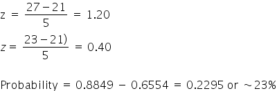 straight z space equals space fraction numerator 27 minus 21 over denominator 5 end fraction space equals space 1.20
z equals space fraction numerator 23 minus 21 right parenthesis over denominator 5 end fraction space equals space 0.40

Probability space equals space 0.8849 space minus space 0.6554 space equals space 0.2295 space or space tilde operator 23 percent sign