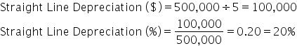 Straight space Line space Depreciation space left parenthesis $ right parenthesis equals 500 comma 000 divided by 5 equals 100 comma 000
Straight space Line space Depreciation space left parenthesis percent sign right parenthesis equals fraction numerator 100 comma 000 over denominator 500 comma 000 end fraction equals 0.20 equals 20 percent sign