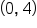open parentheses 0 comma space 4 close parentheses