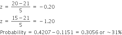 straight z space equals space fraction numerator 20 minus 21 over denominator 5 end fraction space equals space minus 0.20
straight z space equals space fraction numerator 15 minus 21 over denominator 5 end fraction space equals space minus 1.20
Probability space equals space 0.4207 minus 0.1151 space equals space 0.3056 space or space tilde operator 31 percent sign