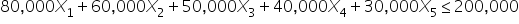80 comma 000 X subscript 1 plus 60 comma 000 X subscript 2 plus 50 comma 000 X subscript 3 plus 40 comma 000 X subscript 4 plus 30 comma 000 X subscript 5 less or equal than 200 comma 000