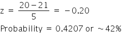 straight z space equals space fraction numerator 20 minus 21 over denominator 5 end fraction space equals space minus 0.20
Probability space equals space 0.4207 space or space tilde operator 42 percent sign